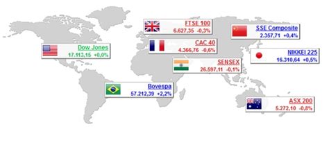 bolsa no mundo tempo real